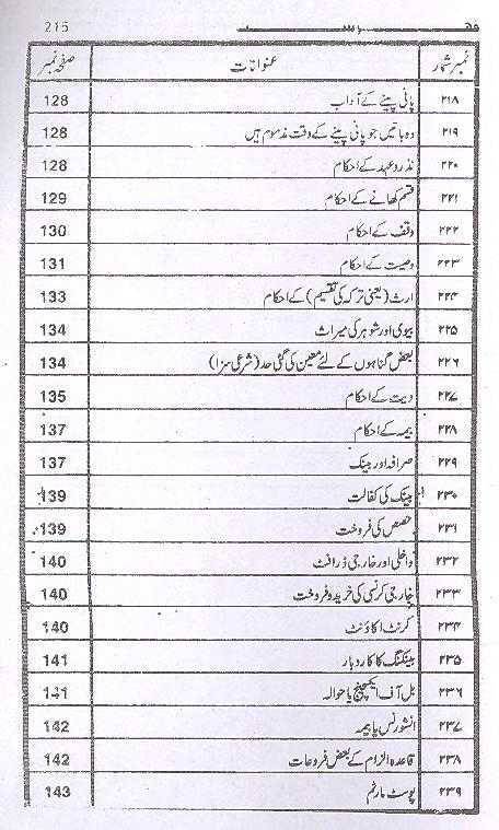 Mukhtasir al Ahkaam | مختصر الاحکام