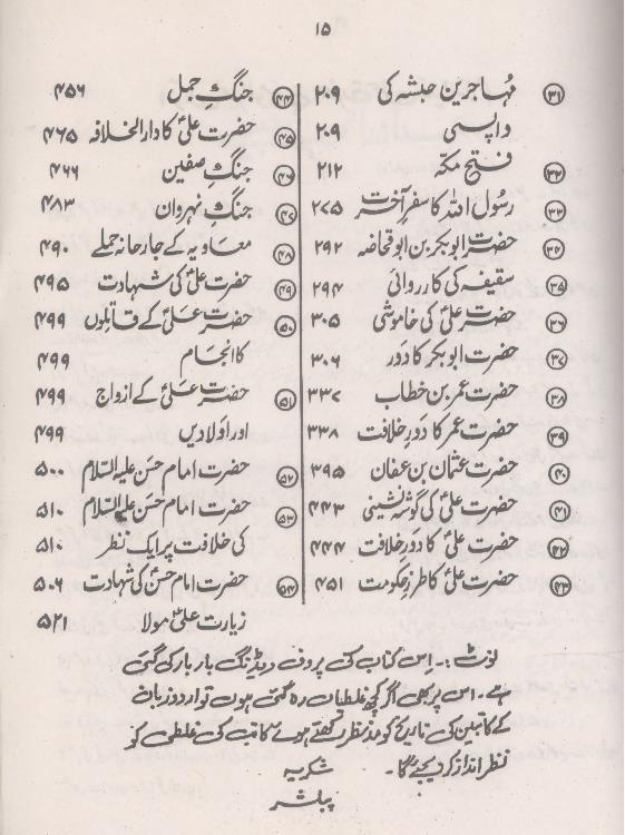 Mushkil Kusha Ali  Mola | مشکل کشاءعلی مولا