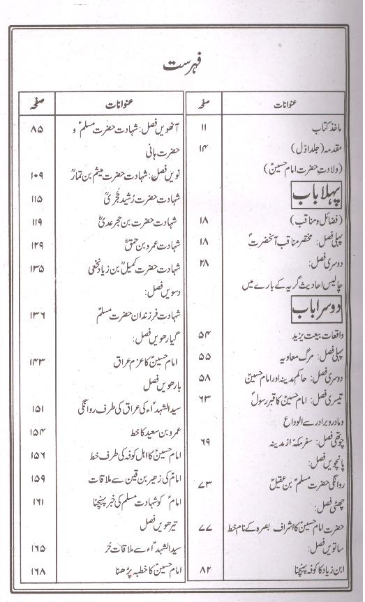 Nafsul Mehmoom | نفس المہموم