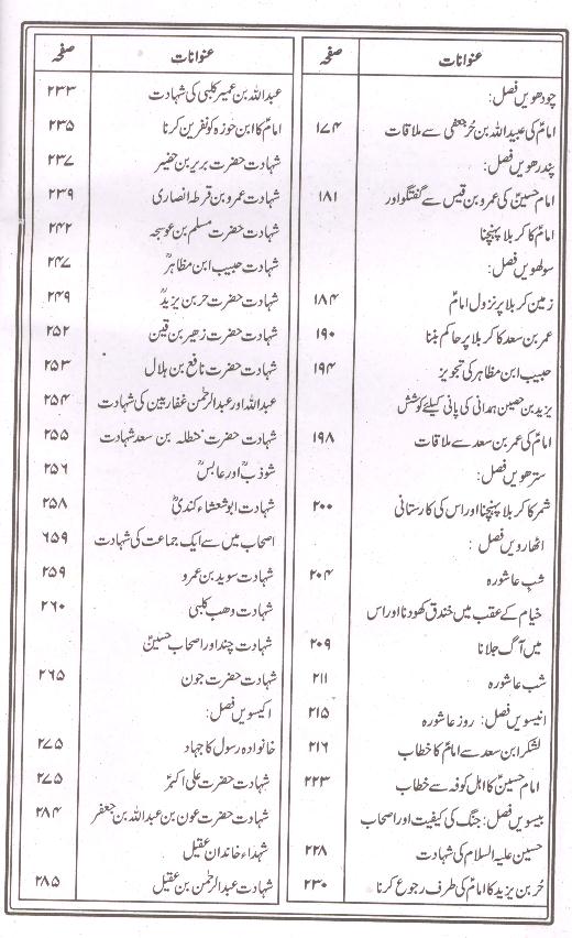 Nafsul Mehmoom | نفس المہموم