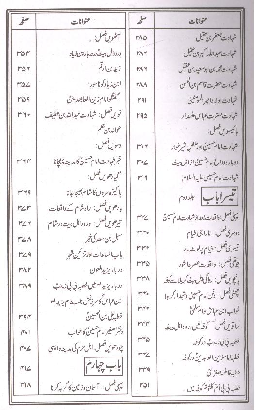 Nafsul Mehmoom | نفس المہموم