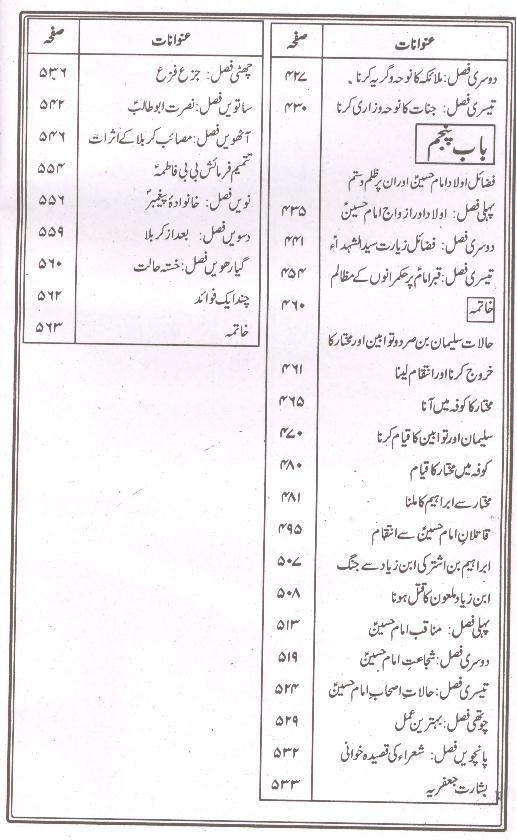 Nafsul Mehmoom | نفس المہموم