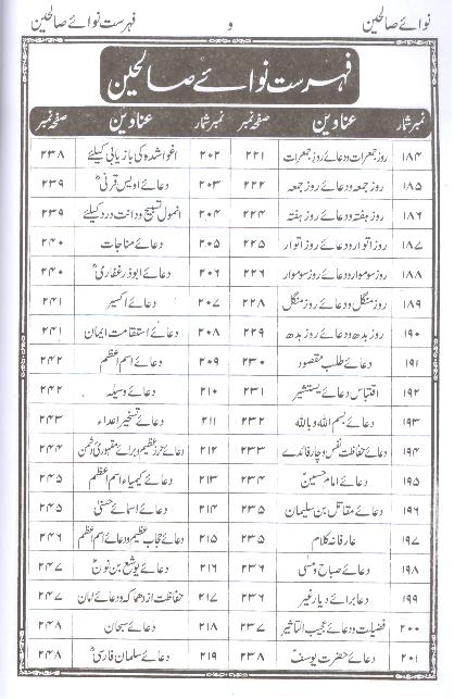 Naway Saleheen | نوائے صالحین ( سلطان محمود )۔