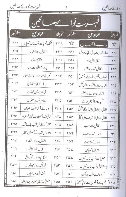 Naway Saleheen | نوائے صالحین ( سلطان محمود )۔