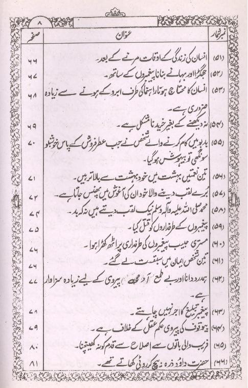 Qalb e Quran | قلب قرآن