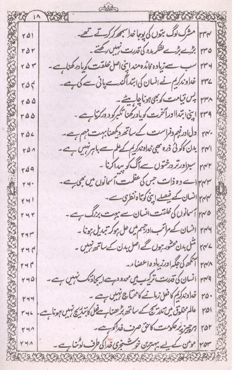 Qalb e Quran | قلب قرآن
