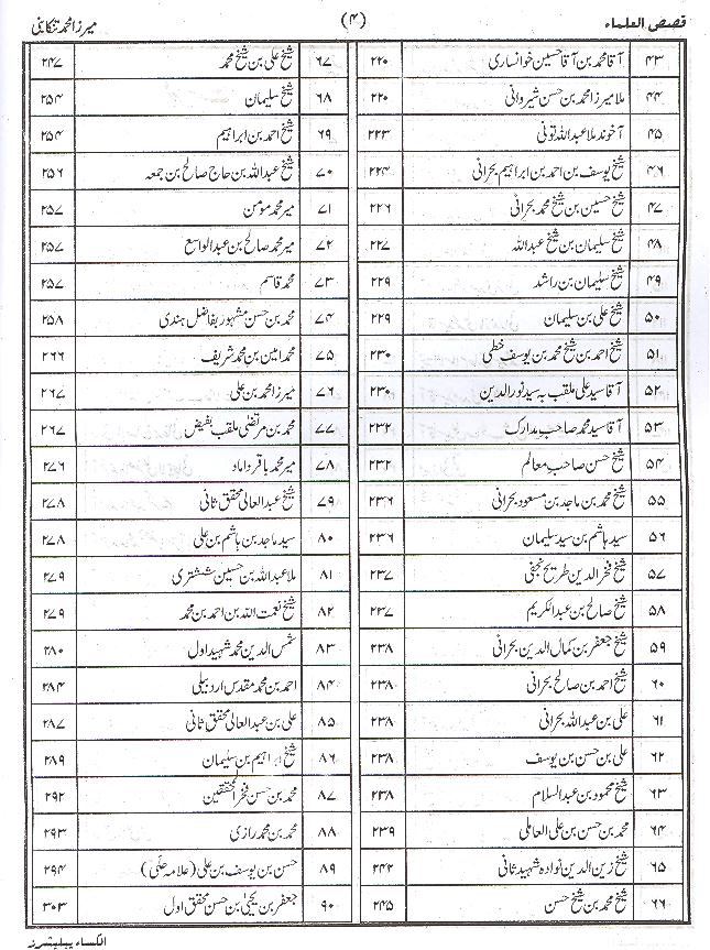 Qasas ul Ulama | قصص العلما