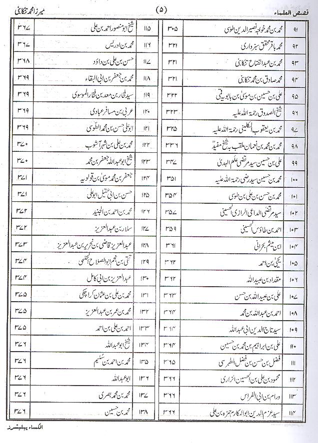 Qasas ul Ulama | قصص العلما