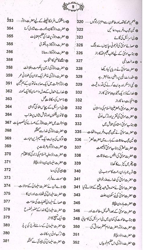 Qasasul Ambiya | قصص الالنبیاء