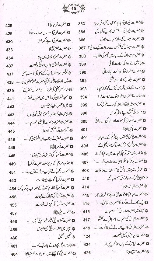 Qasasul Ambiya | قصص الالنبیاء