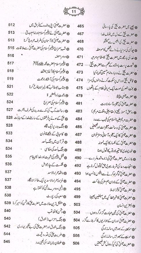Qasasul Ambiya | قصص الالنبیاء