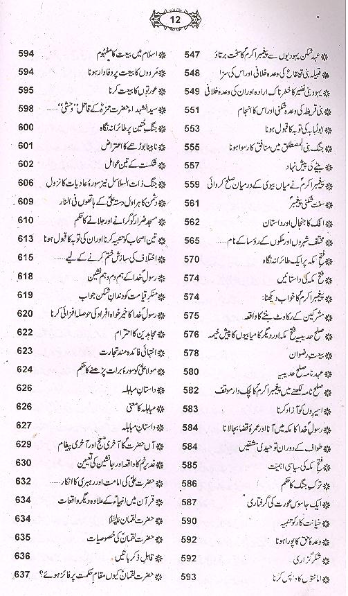 Qasasul Ambiya | قصص الالنبیاء