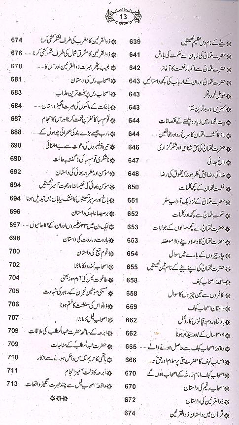 Qasasul Ambiya | قصص الالنبیاء