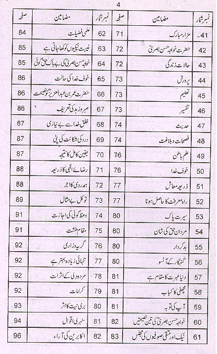 Qasasul Auliya | قصص الاولیا