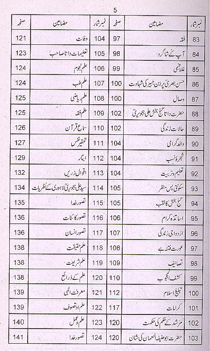 Qasasul Auliya | قصص الاولیا