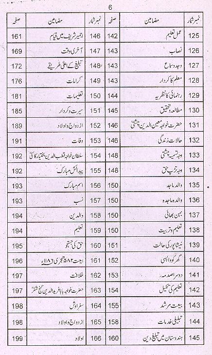 Qasasul Auliya | قصص الاولیا