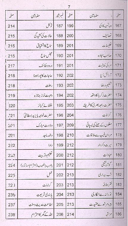 Qasasul Auliya | قصص الاولیا