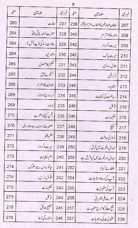 Qasasul Auliya | قصص الاولیا