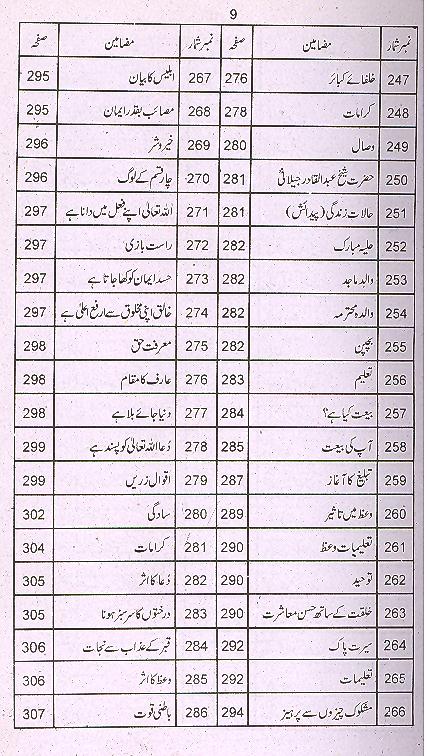 Qasasul Auliya | قصص الاولیا