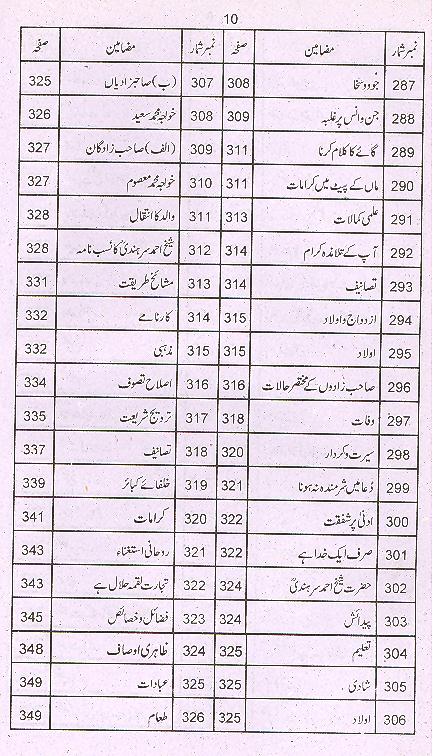 Qasasul Auliya | قصص الاولیا