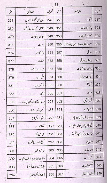 Qasasul Auliya | قصص الاولیا