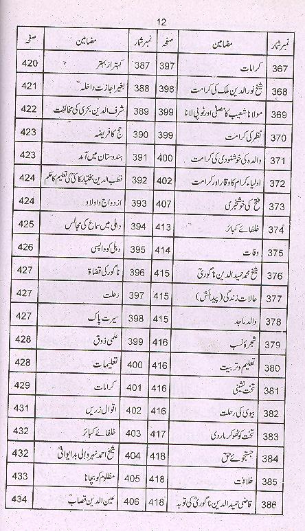Qasasul Auliya | قصص الاولیا