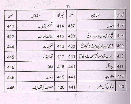 Qasasul Auliya | قصص الاولیا