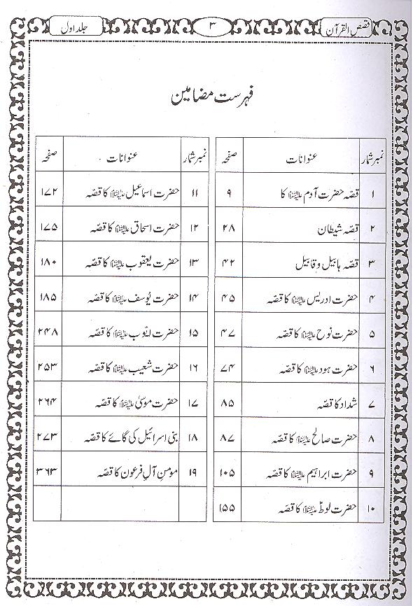 Qasasul Quran Part 1-2 | قصص القرآن اول دوئم