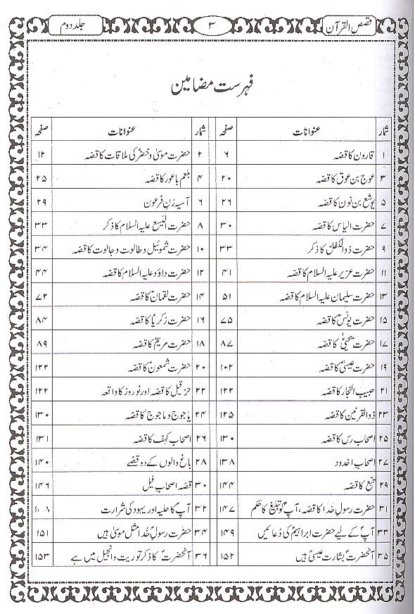 Qasasul Quran Part 1-2 | قصص القرآن اول دوئم