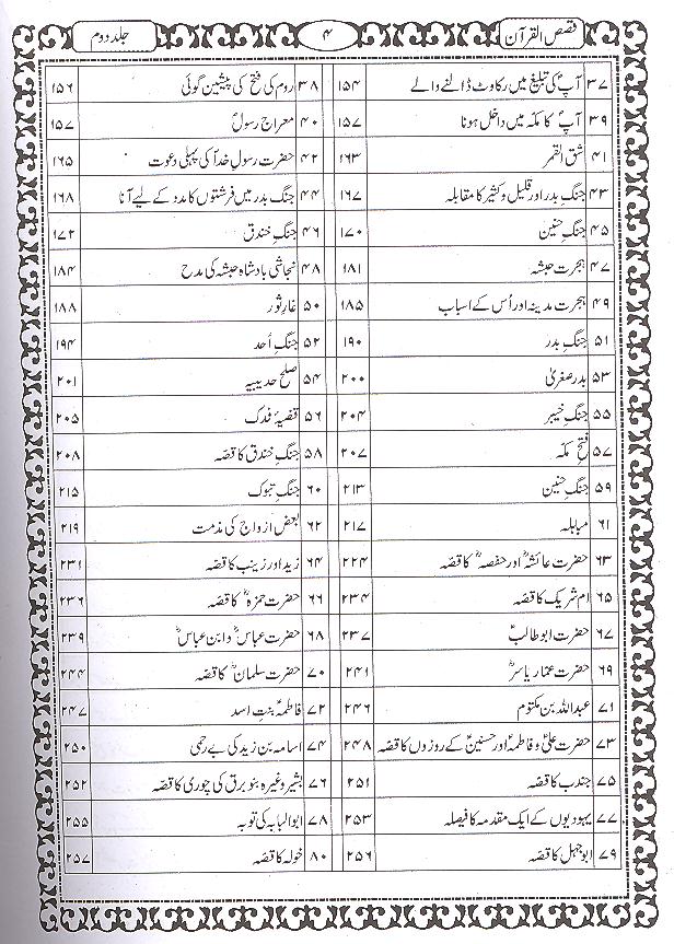 Qasasul Quran Part 1-2 | قصص القرآن اول دوئم