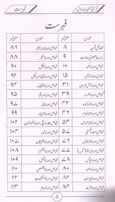 Qurani Amliyat Part 1 | 1قرآنی عملیات