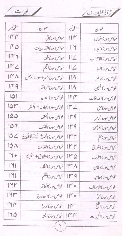 Qurani Amliyat Part 1 | 1قرآنی عملیات