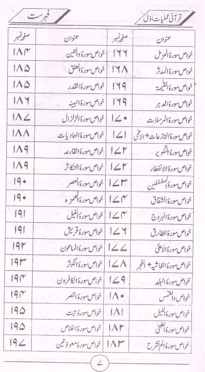 Qurani Amliyat Part 1 | 1قرآنی عملیات