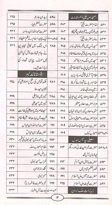 Rehbar Hajjaj o Zaireen | رہبر حجاج و زائرین