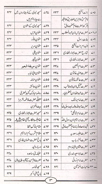 Rehbar Hajjaj o Zaireen | رہبر حجاج و زائرین
