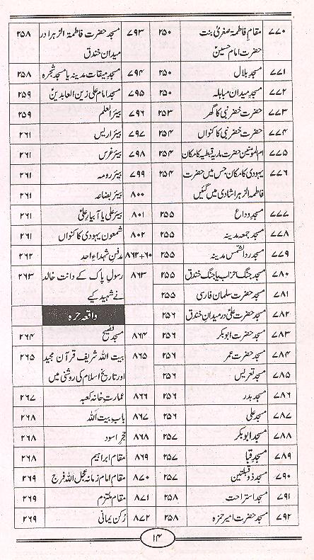 Rehbar Hajjaj o Zaireen | رہبر حجاج و زائرین