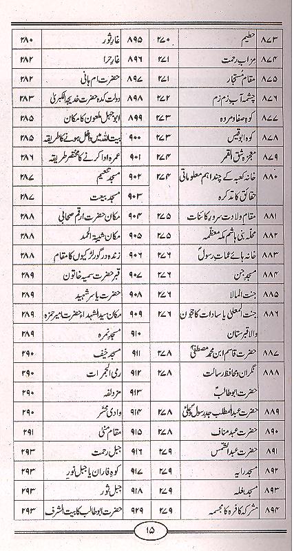 Rehbar Hajjaj o Zaireen | رہبر حجاج و زائرین