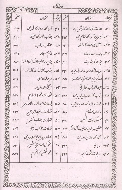 Riazul Ahzaan | ریاض الاحزان