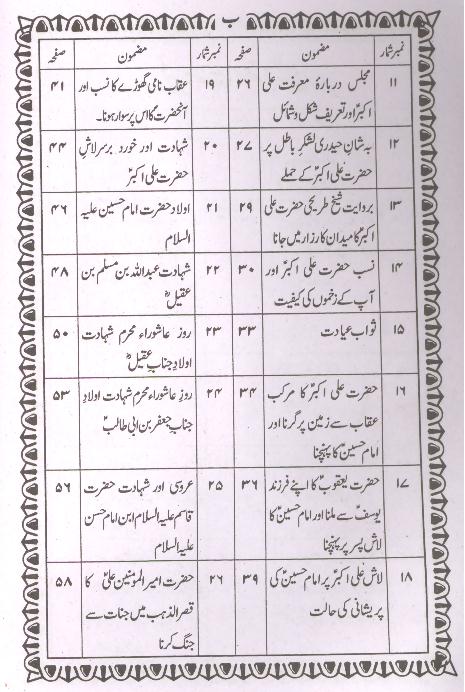 Riazul Quds Part 2 | 2 ریاض القدس