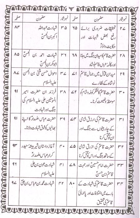 Riazul Quds Part 2 | 2 ریاض القدس