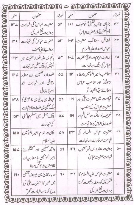 Riazul Quds Part 2 | 2 ریاض القدس