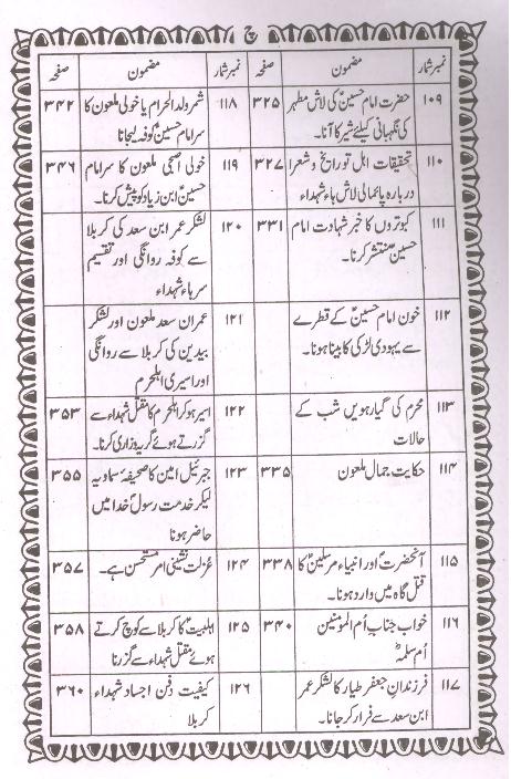 Riazul Quds Part 2 | 2 ریاض القدس
