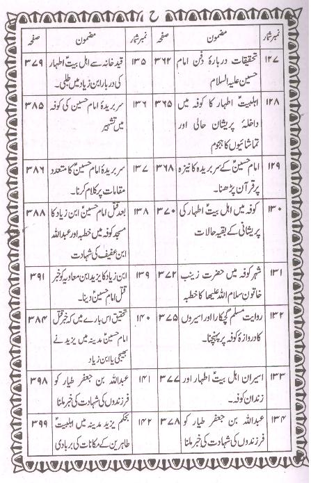 Riazul Quds Part 2 | 2 ریاض القدس