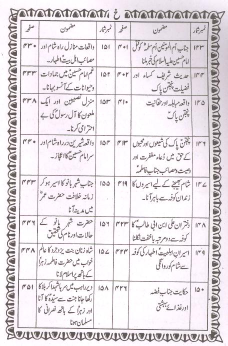 Riazul Quds Part 2 | 2 ریاض القدس