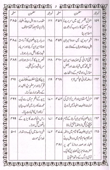Riazul Quds Part 2 | 2 ریاض القدس