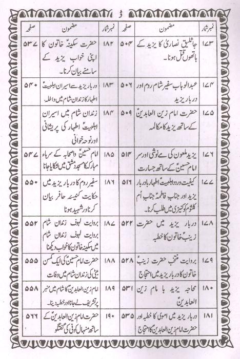 Riazul Quds Part 2 | 2 ریاض القدس