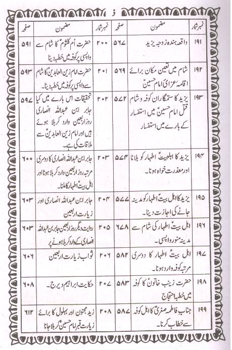 Riazul Quds Part 2 | 2 ریاض القدس