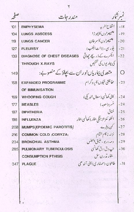 Saans ki Bimariyan Aur Ilaj e Nabvi Book Table of Content