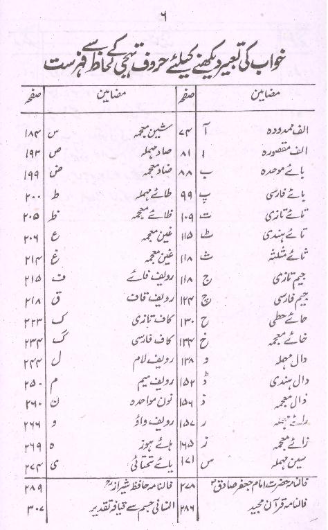 Sacha Khawab Nama Hazrat Yousaf A.s | سچا خواب نامہ حضرت یوسف