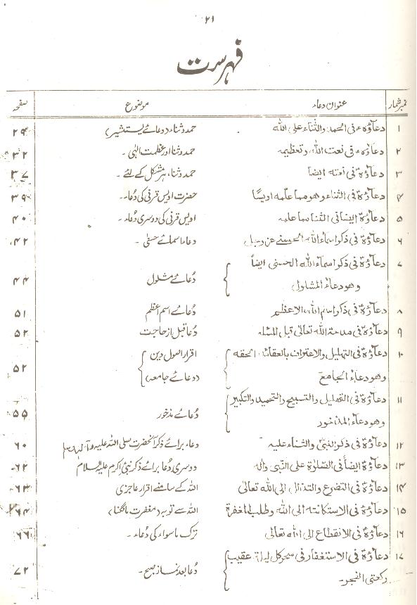 Sahifa e Alvia | ترجمہ صحیفہ علویہ